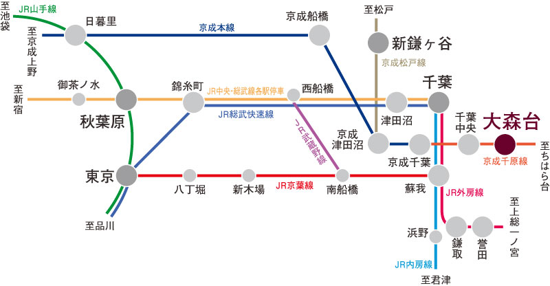 路線