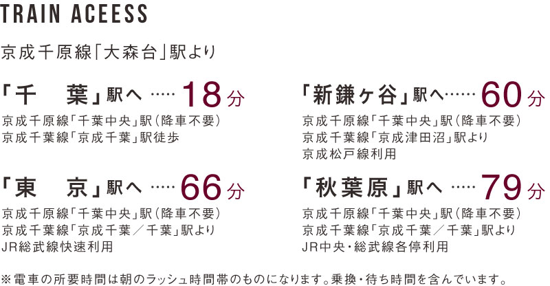 アクセス