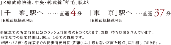 アクセスイメージ
