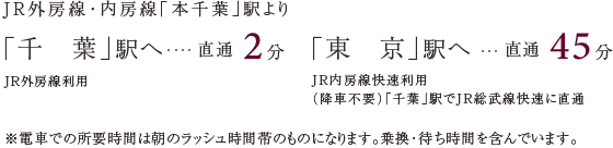 アクセスイメージ