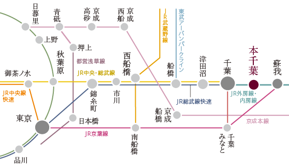 路線イメージ