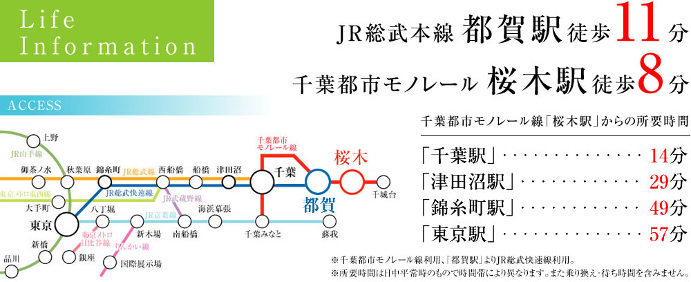 千葉都市モノレール　桜木駅　徒歩8分　※千葉都市モノレール線利用、「都賀駅」よりJR総武線快速線利用。※所要時間は日中平常時のもので時間帯により異なります。また、乗り換え・待ち時間を含みません。