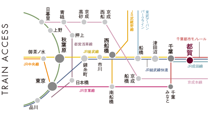 路線