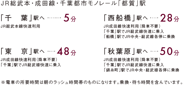 アクセス