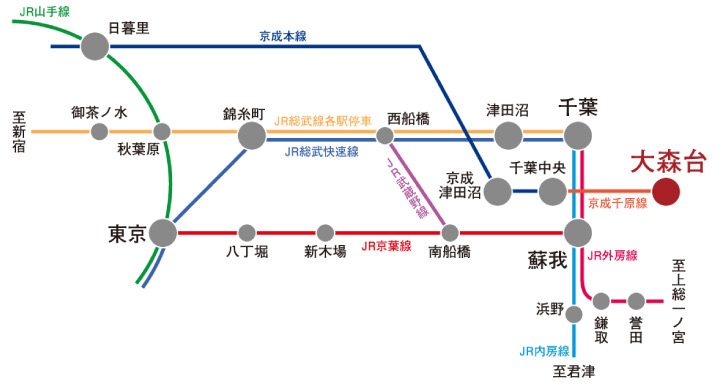 路線図